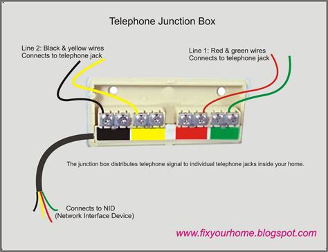 how to connect a phone junction box|telephone junction box replacement.